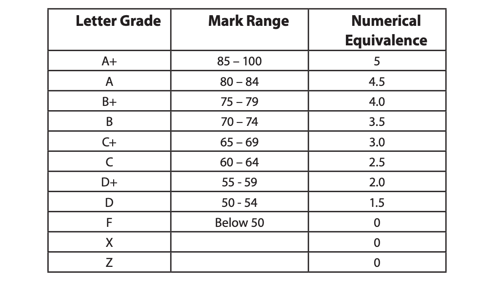 kstu grading system